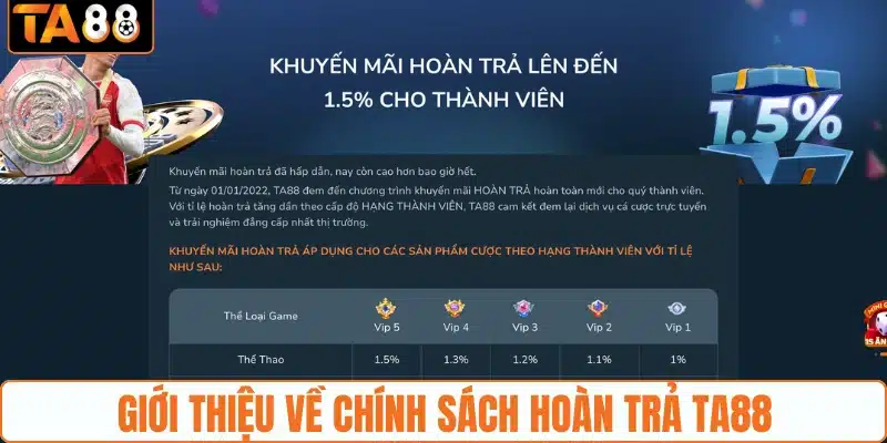Giới thiệu về chính sách hoàn trả TA88